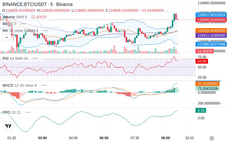 🚀 $TOMI SuperApp early access!