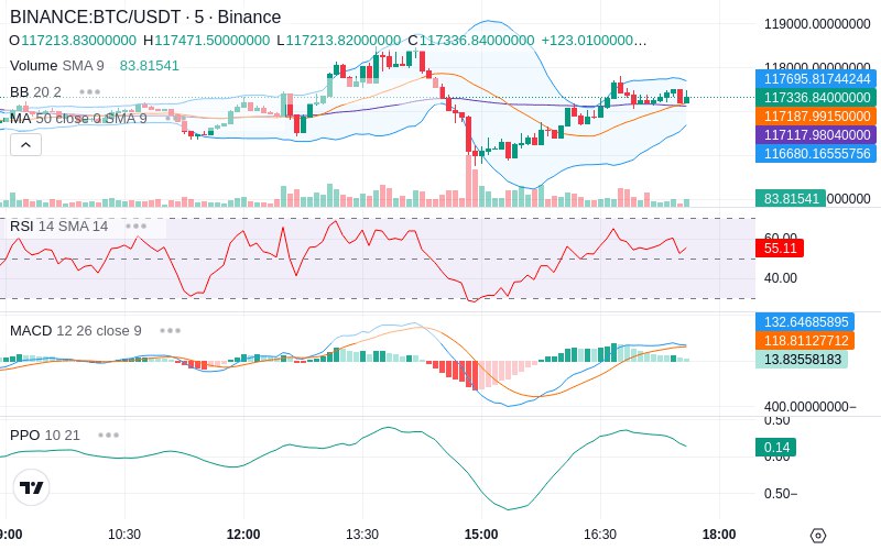 🚀 $TOMI SuperApp early access!