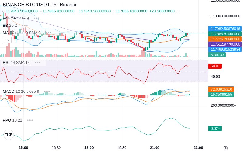 🚀 $TOMI SuperApp early access!