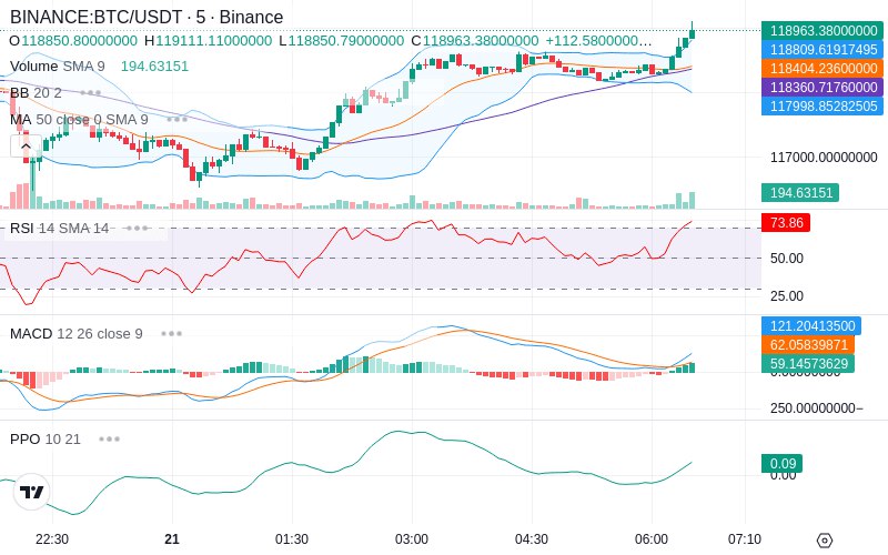 🚀 $TOMI SuperApp early access!