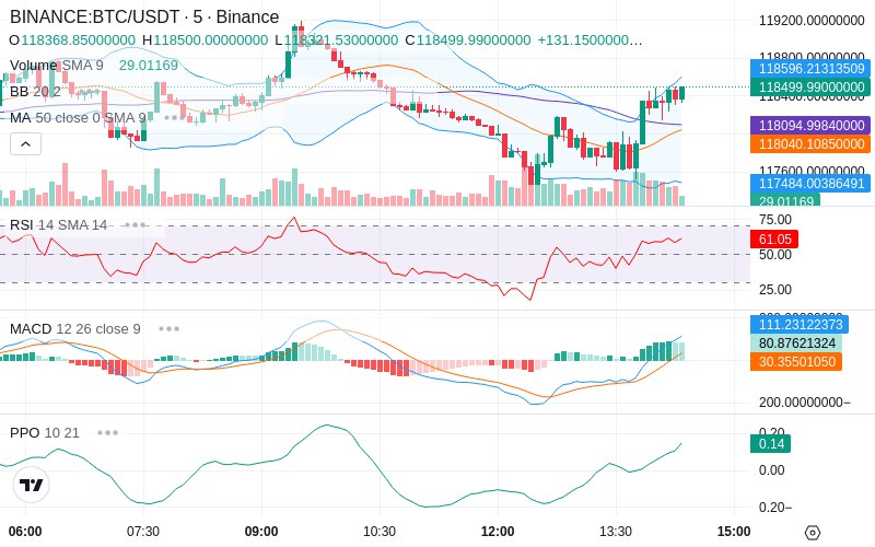 🚀 $TOMI SuperApp early access!