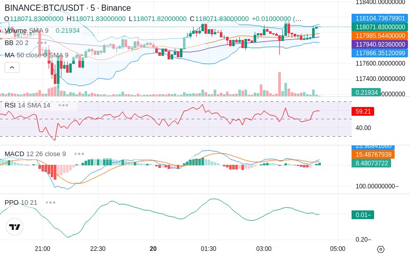🚀 $TOMI SuperApp early access!