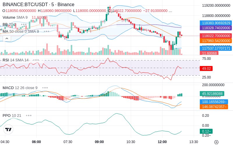 🚀 $TOMI SuperApp early access!