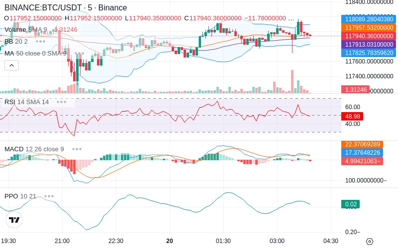 🚀 $TOMI SuperApp early access!