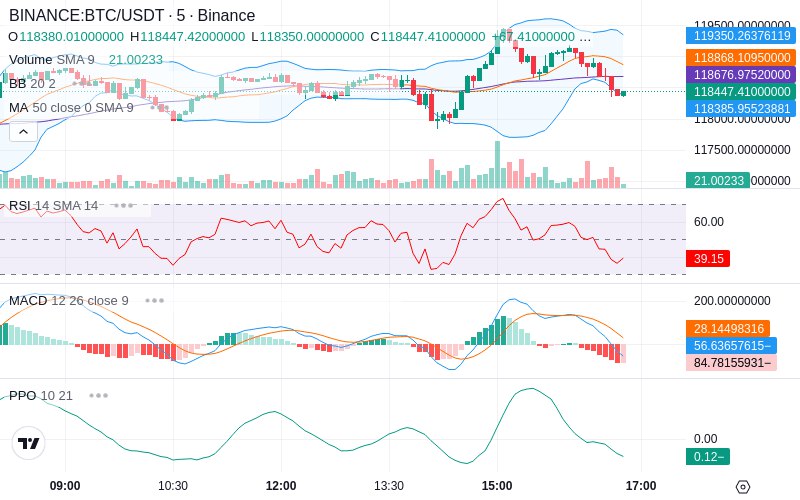 Trade on Hyperliquid📈