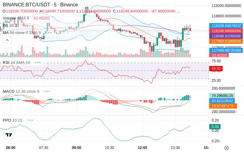 🚀 $TOMI SuperApp early access!