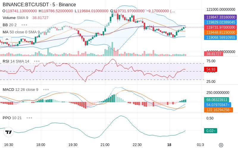 🚀 $TOMI SuperApp early access!