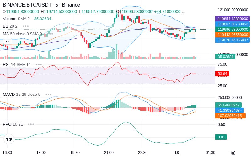 🚀 $TOMI SuperApp early access!