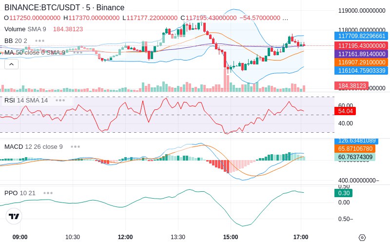 🚀 $TOMI SuperApp early access!