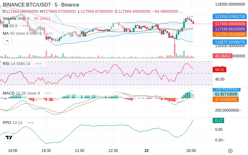 🚀 $TOMI SuperApp early access!