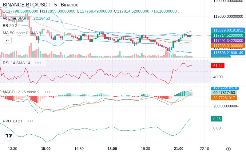 🚀 $TOMI SuperApp early access!